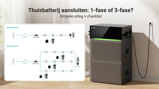 Thuisbatterij Aansluiten: Kan het op 1-Fase of 3-Fase? Een Simpele Uitleg