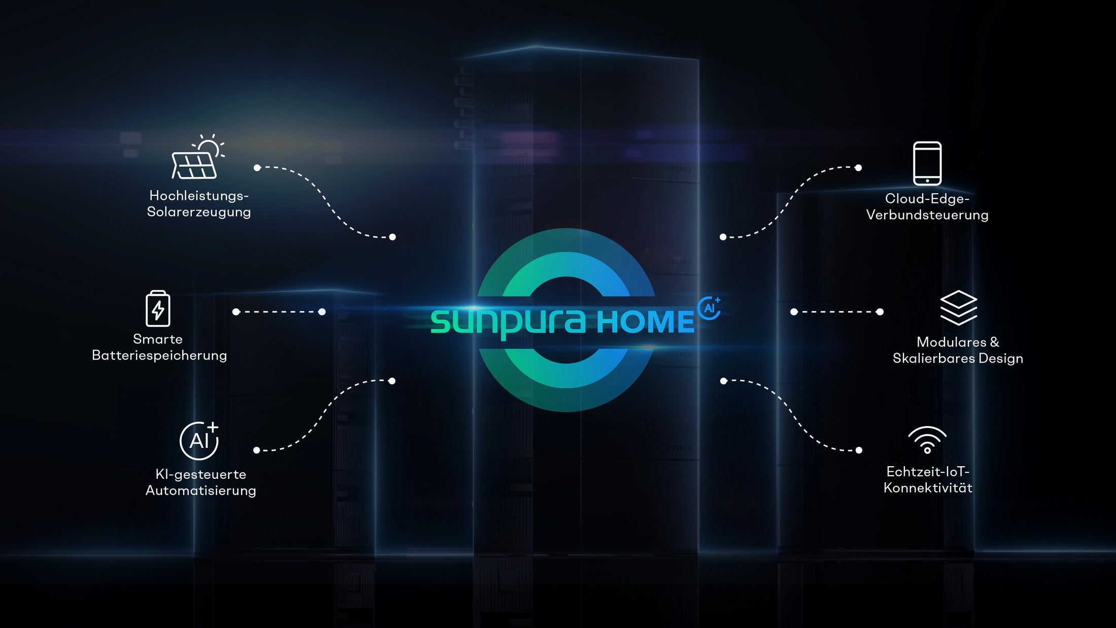 Sunpura HOME AI Energiemanagement Übersicht