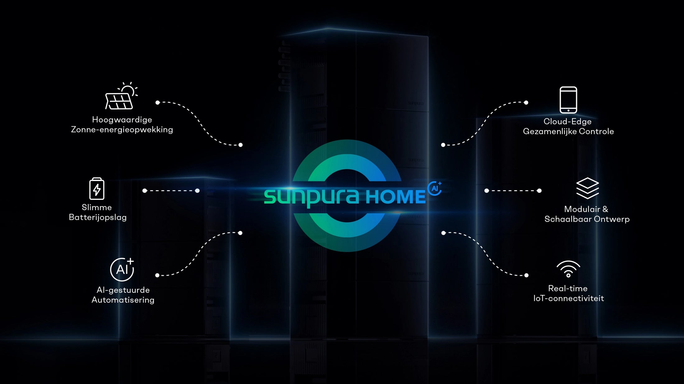 Sunpura HOME AI energiebeheer-overzicht