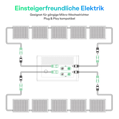 Sunpura Flexibele Zonnepanelenset