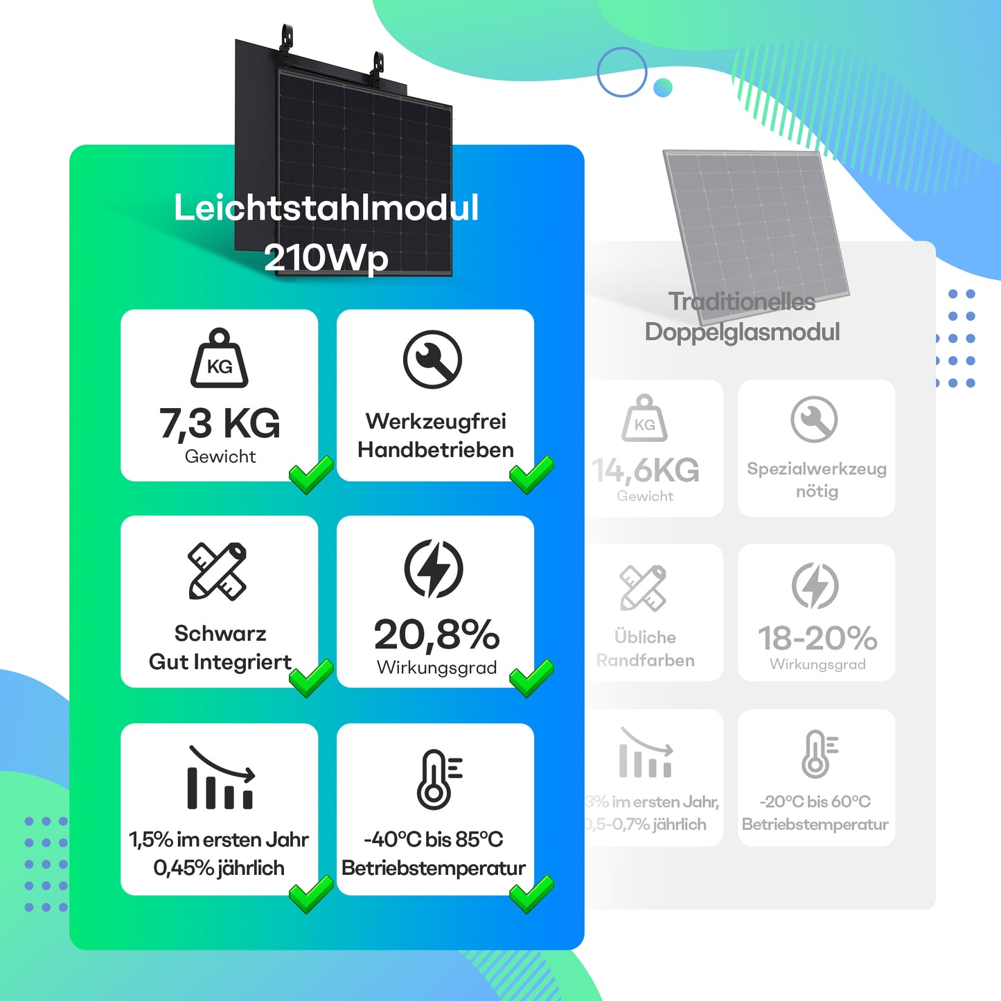 Sunpura 420W Lichtgewicht Glas Zonnepanelen Set